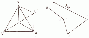 60°-os elkötés vektorábrája az „Y” kapcsolású állórész esetén